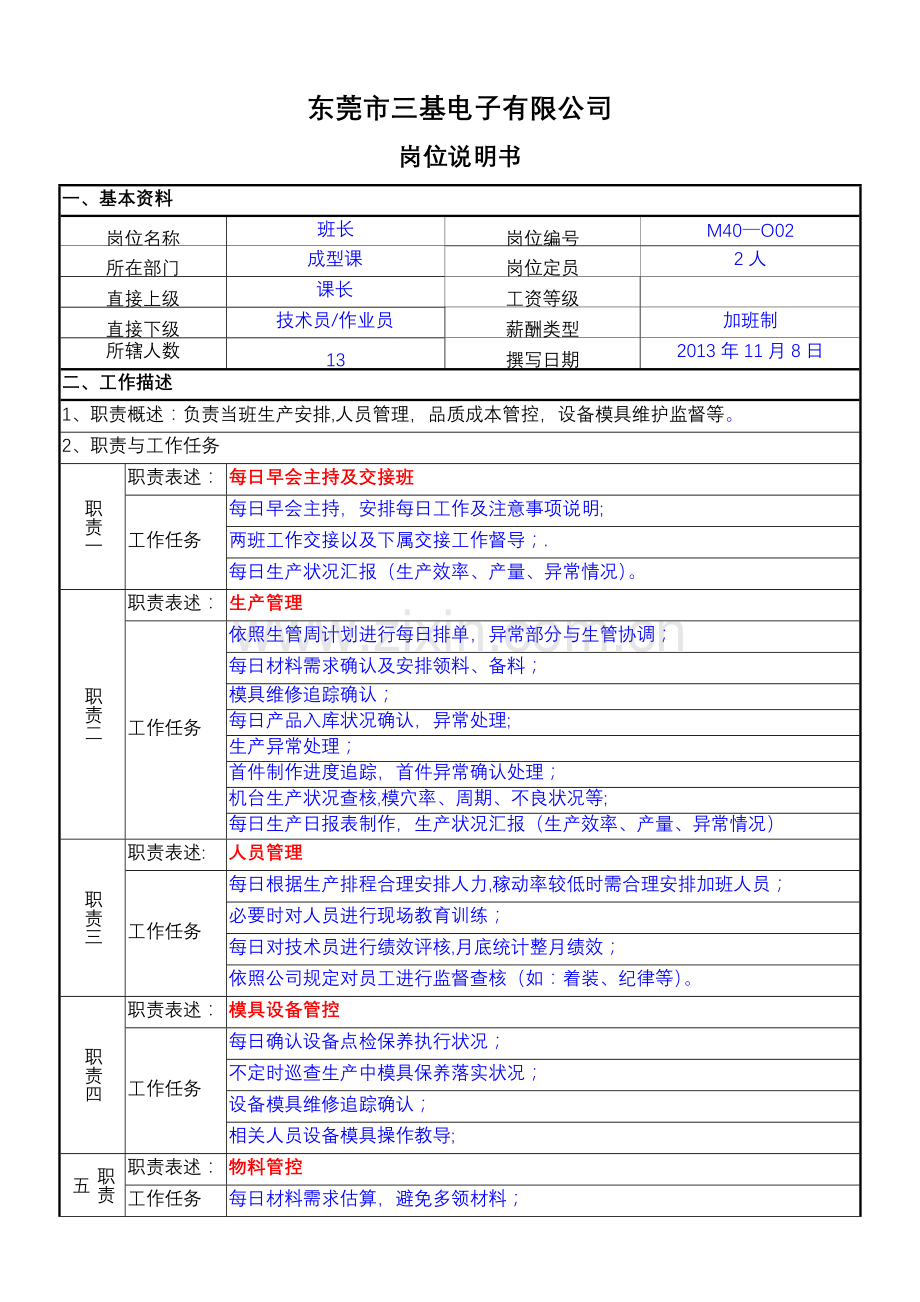 岗位说明书-班长.doc_第1页