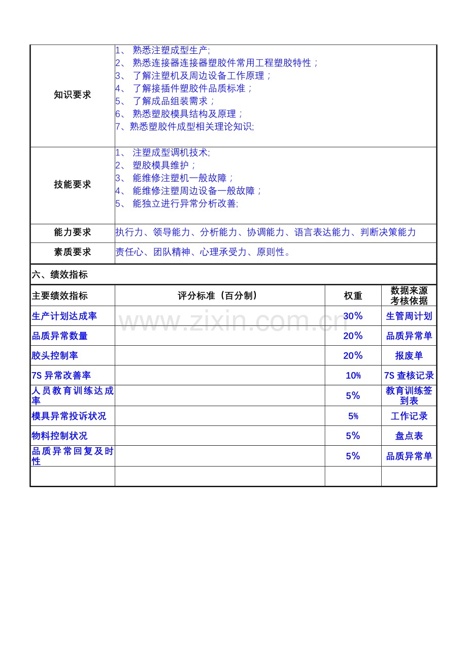 岗位说明书-班长.doc_第3页