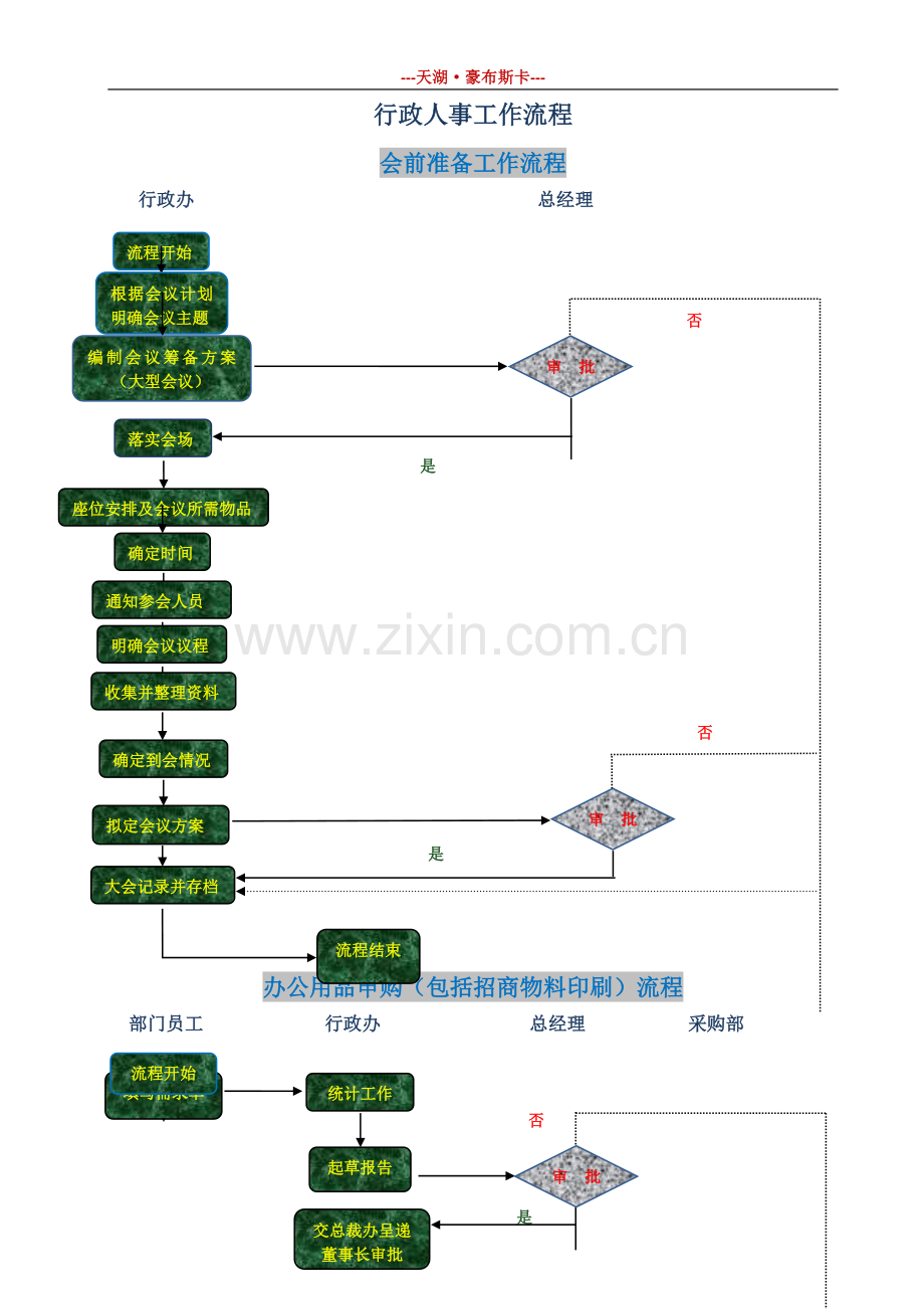 行政人事工作【流程图】).doc_第1页