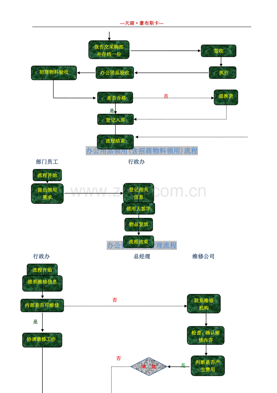 行政人事工作【流程图】).doc_第2页