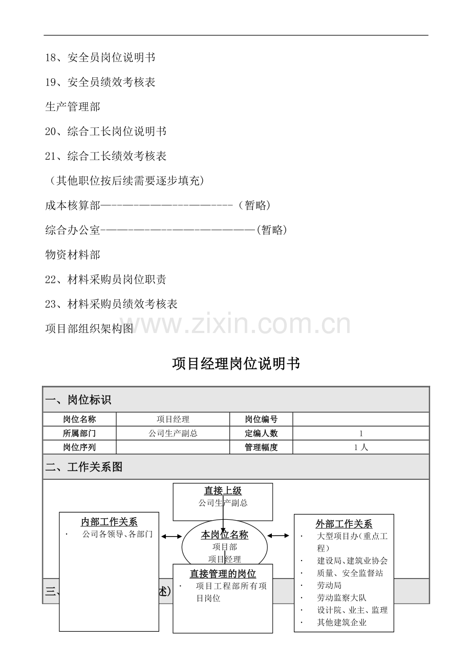 建建筑公司项目部岗位说明书及绩效考核制度.doc_第2页