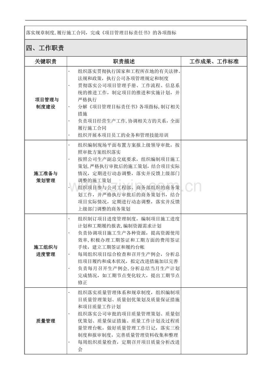 建建筑公司项目部岗位说明书及绩效考核制度.doc_第3页