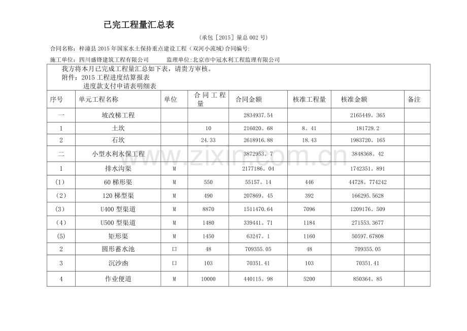 已完工程量汇总表.doc_第1页