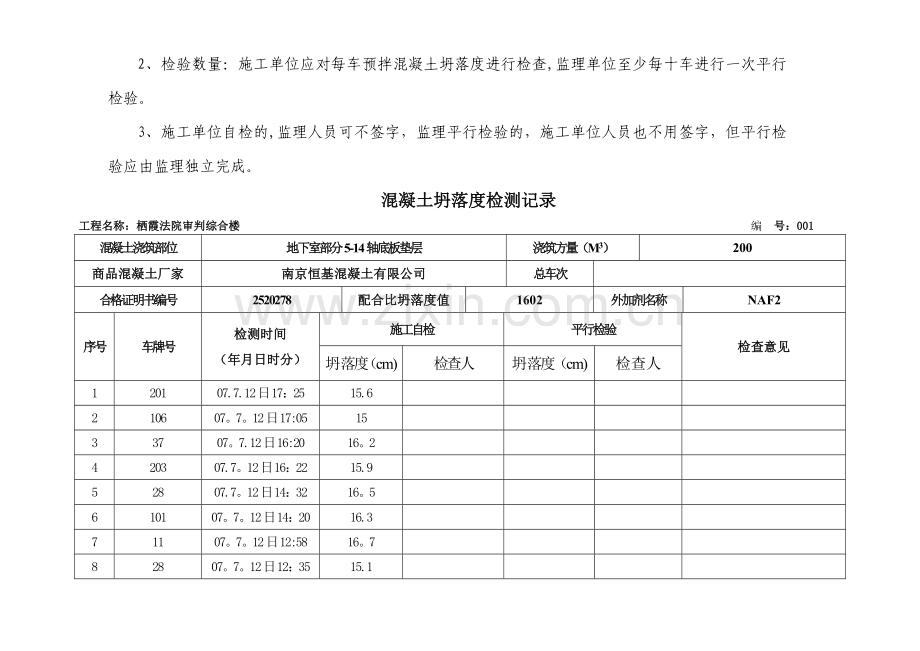 表2.5、混凝土坍落度检测记录.doc_第2页