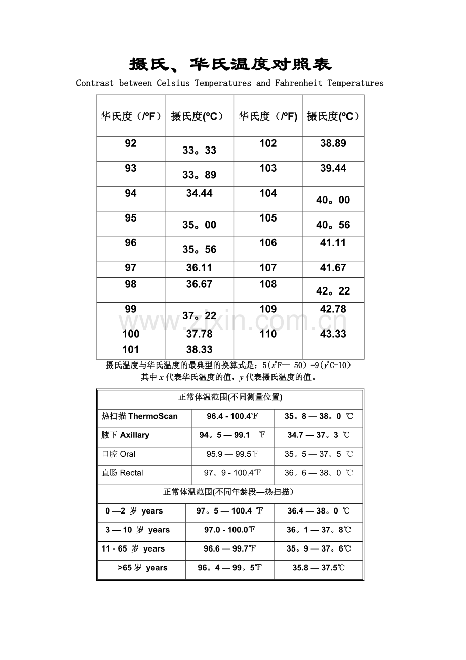 摄氏华氏体温换算参考表.doc_第1页