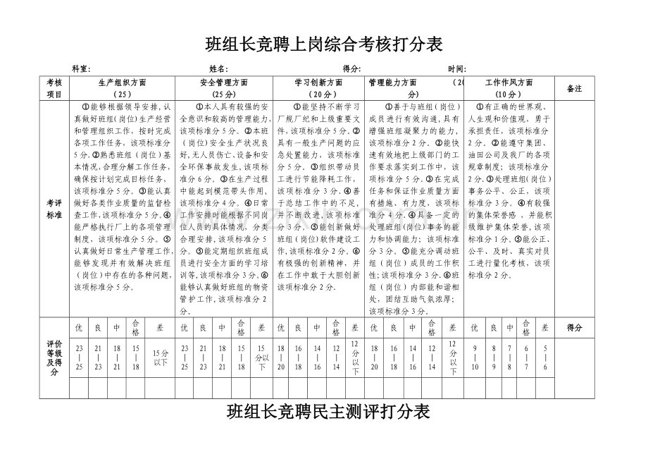 班组长竞聘上岗打分表1.doc_第1页