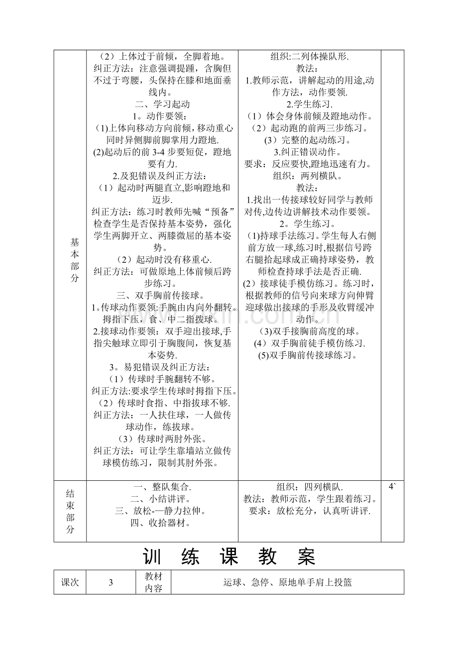 篮球队训练课教案.doc_第2页