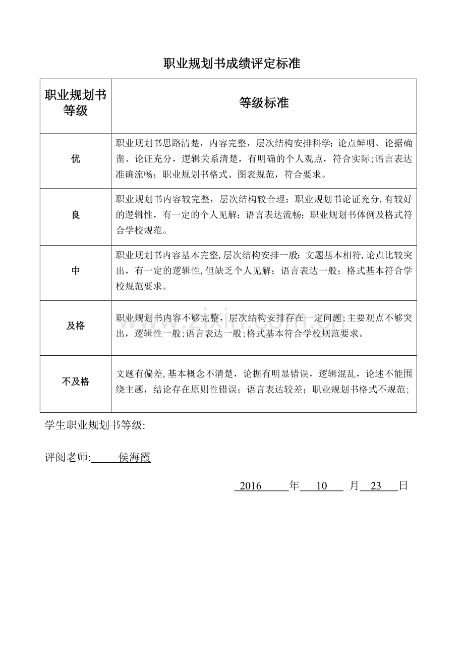 电子商务职业生涯规划书.docx_第2页