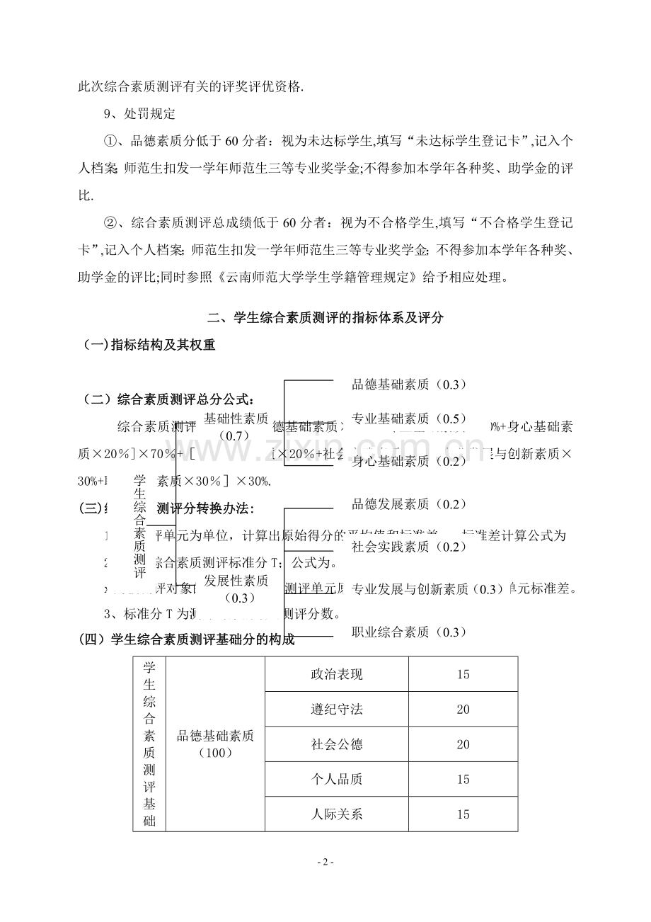 云南师范大学学生综合素质测评体系..doc_第2页