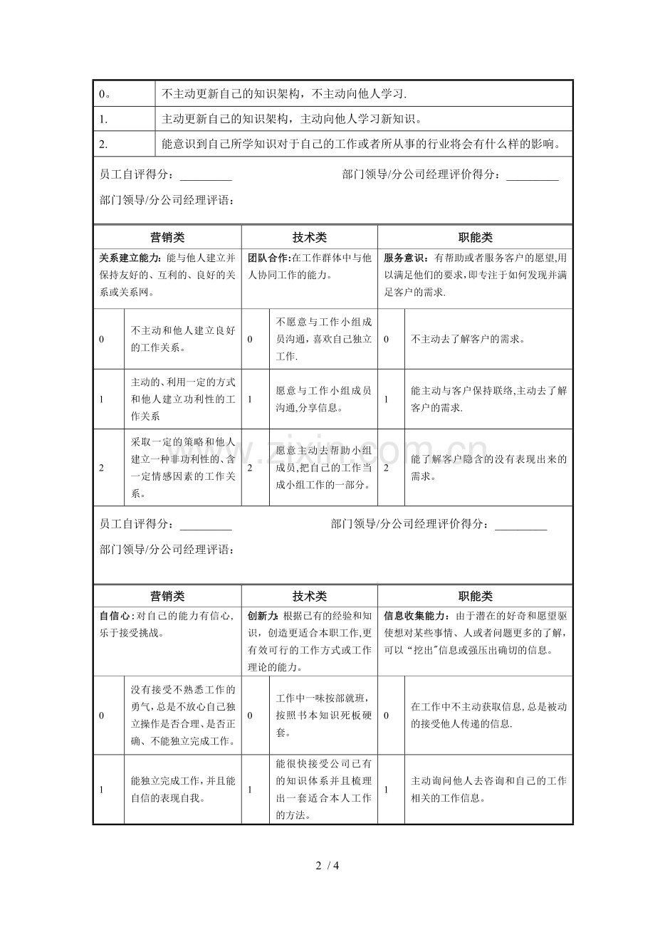 新员工试岗期考核评价表.doc_第2页