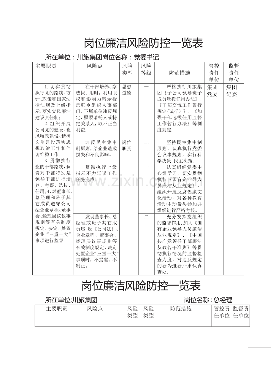 岗位廉洁风险防控一览表-廉洁风险防控一览表.doc_第2页