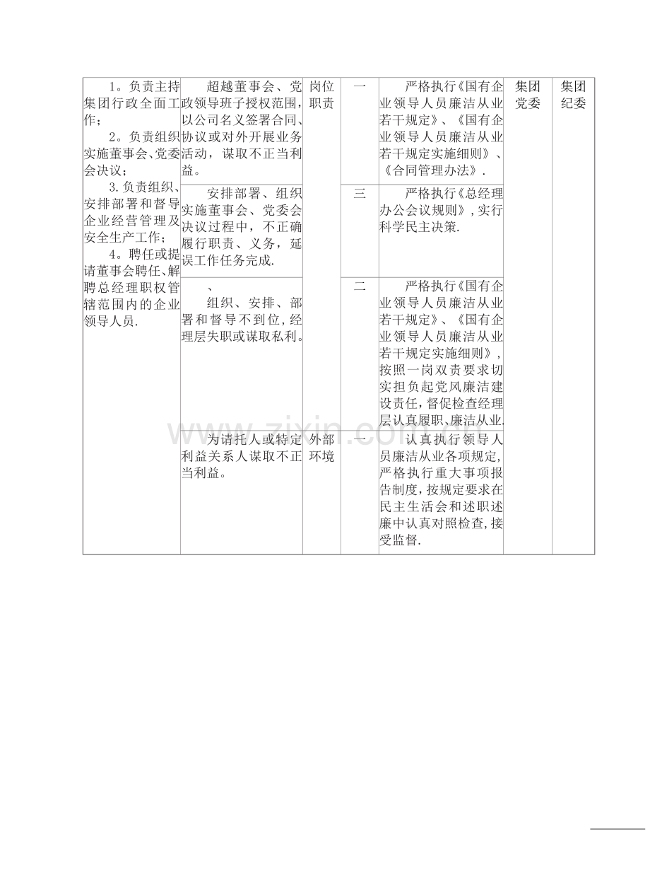 岗位廉洁风险防控一览表-廉洁风险防控一览表.doc_第3页