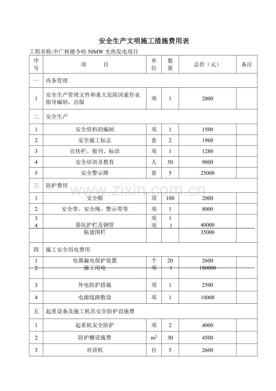 安全投入清单.doc_第1页