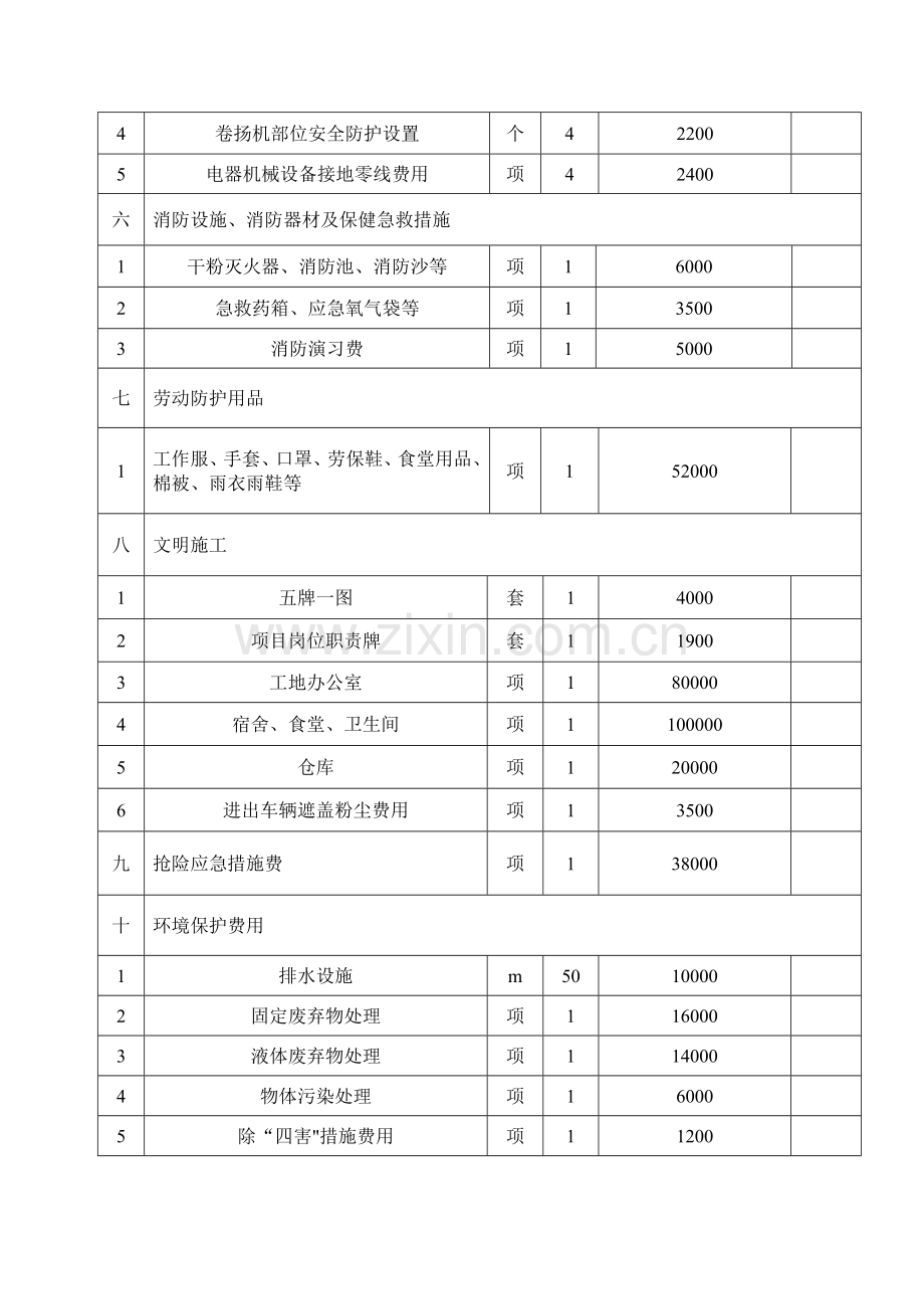 安全投入清单.doc_第2页