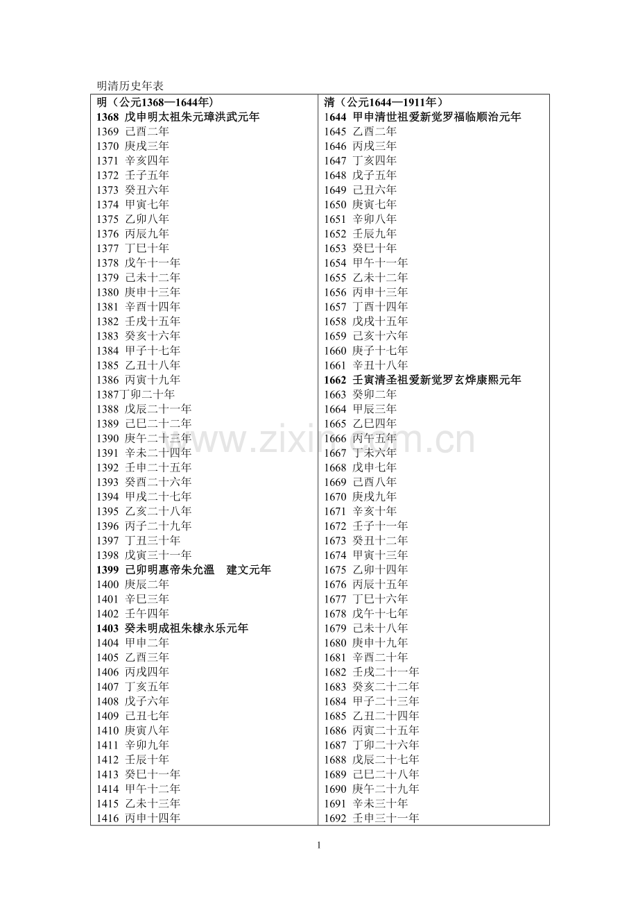 明清历史年表.doc_第1页