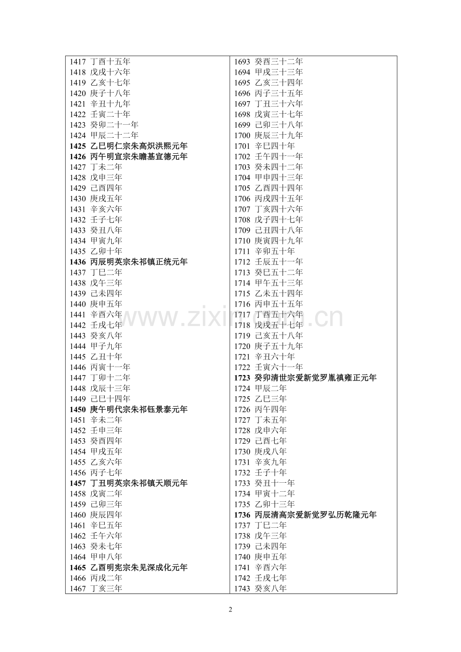 明清历史年表.doc_第2页