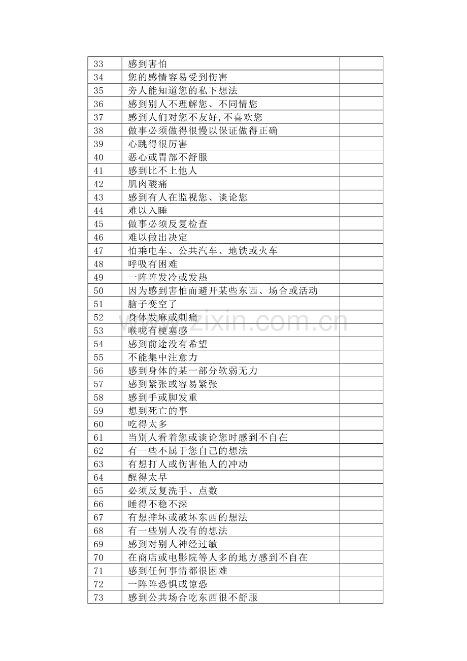 症状自评量表SCL-90和抑郁自评量表SDS.doc_第2页