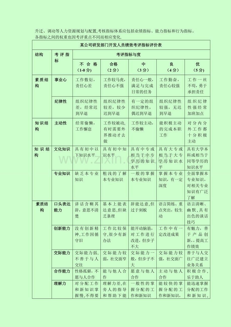 如何制定研发部门绩效考核流程.doc_第2页