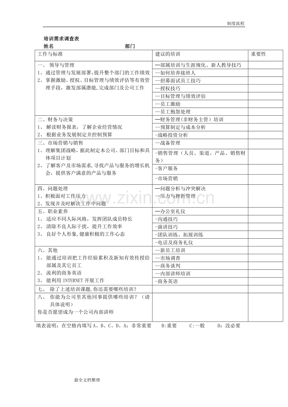 培训需求调查表(制度范本、DOC格式).doc_第1页