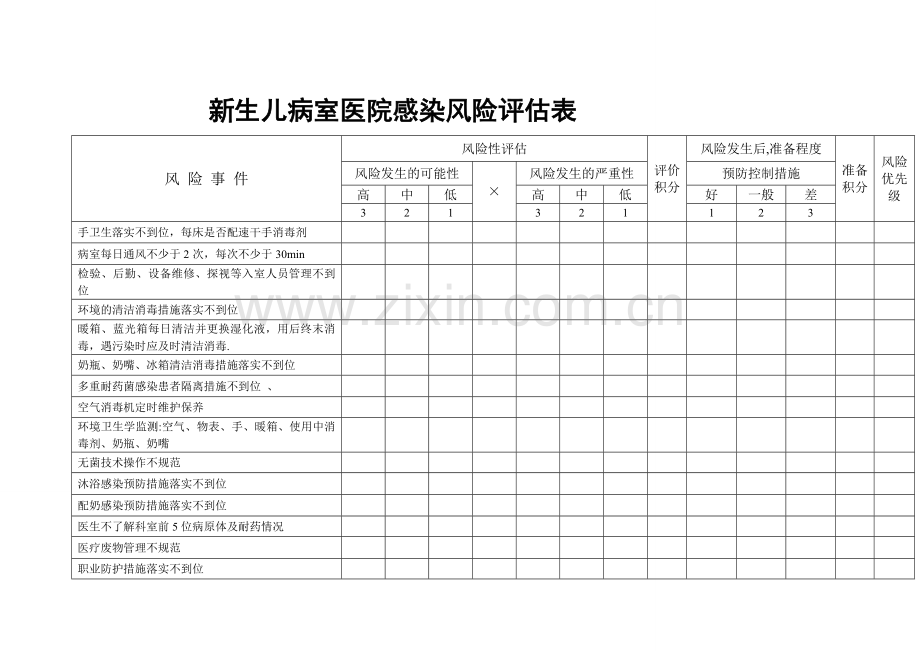 新生儿室医院感染风险评估表.doc_第1页