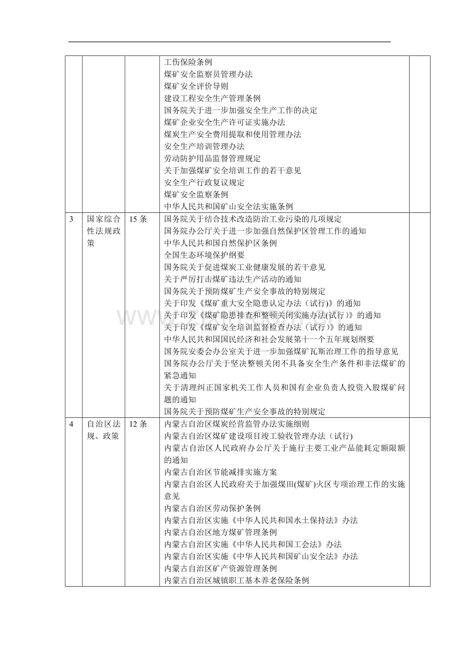 有关煤矿的法律法规表.doc_第2页