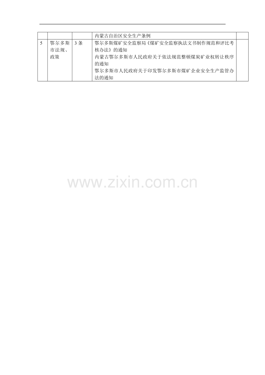 有关煤矿的法律法规表.doc_第3页