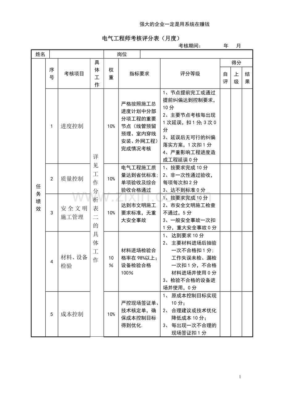 电气工程师绩效考核表.doc_第1页