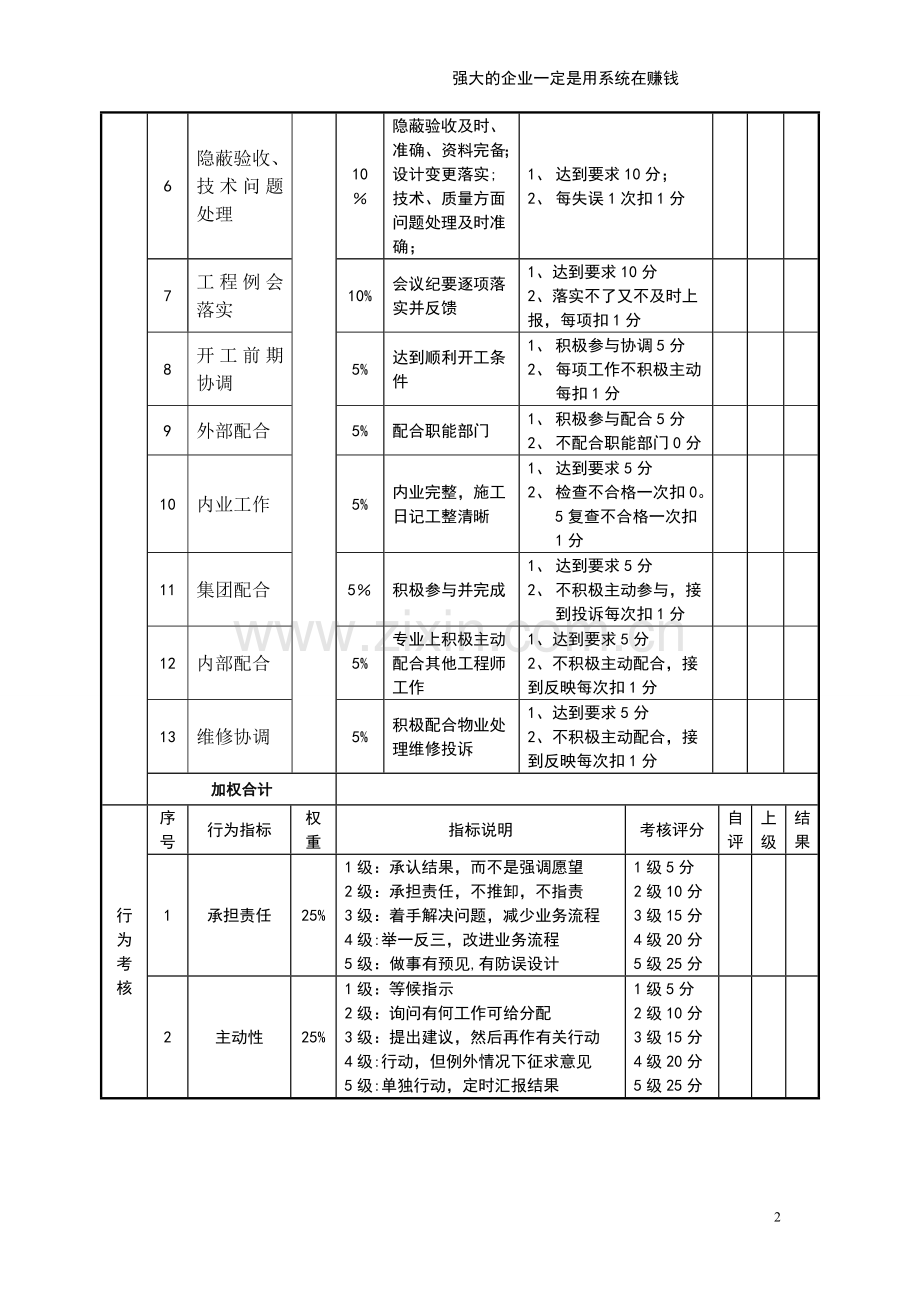 电气工程师绩效考核表.doc_第2页