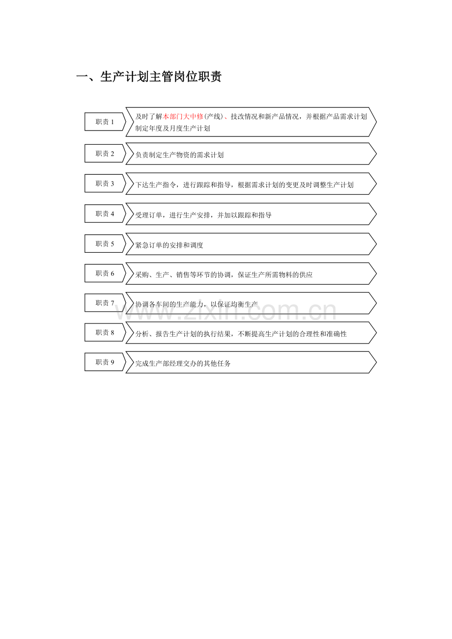 生产计划主管岗位职责.doc_第1页