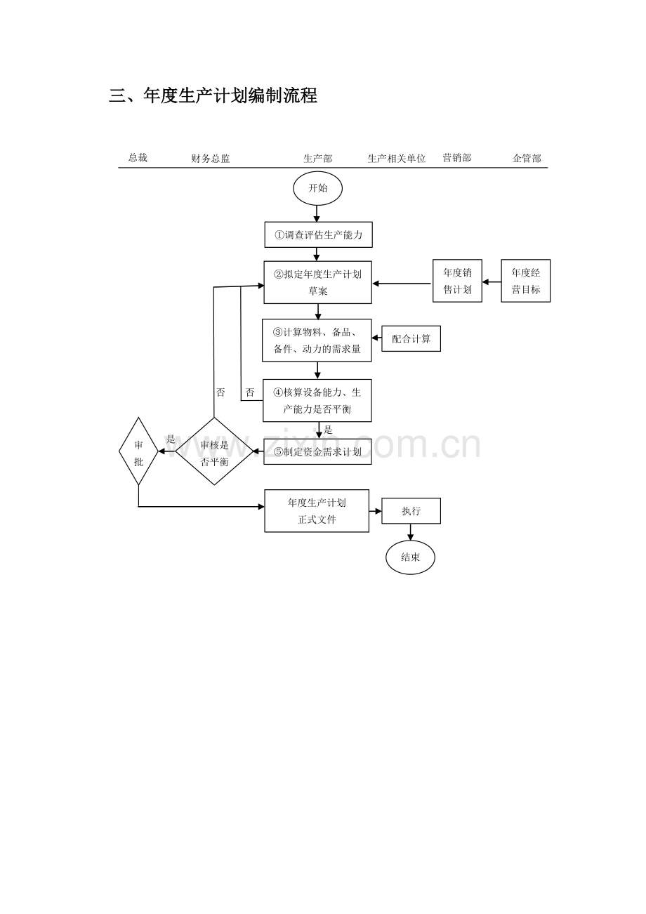 生产计划主管岗位职责.doc_第3页