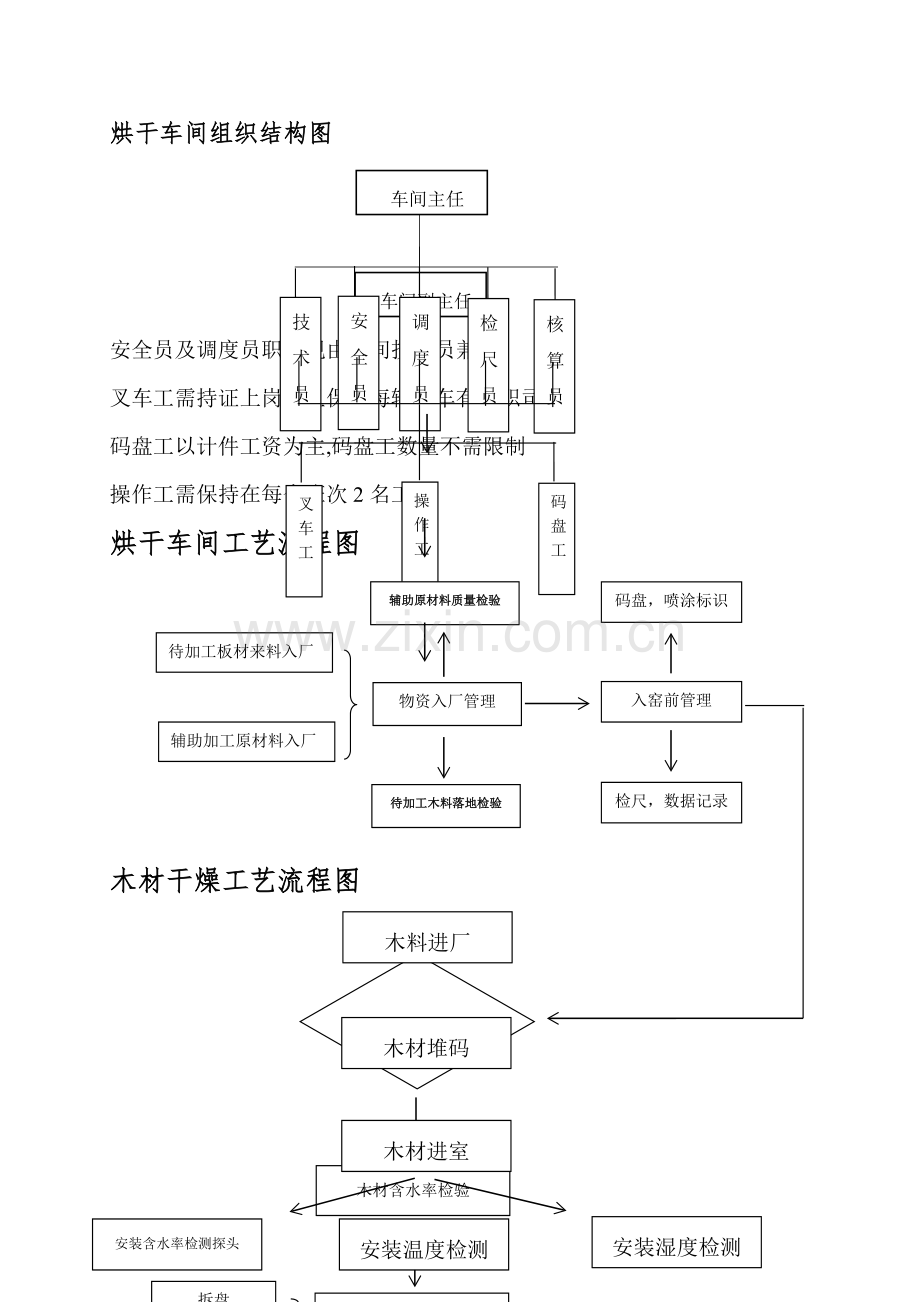 烘干车间制度汇编.doc_第1页