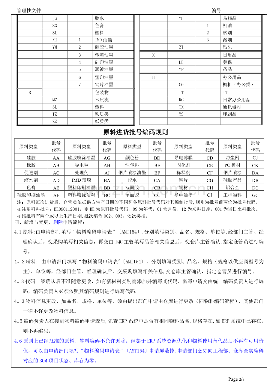 物料编码作业指导书.doc_第2页