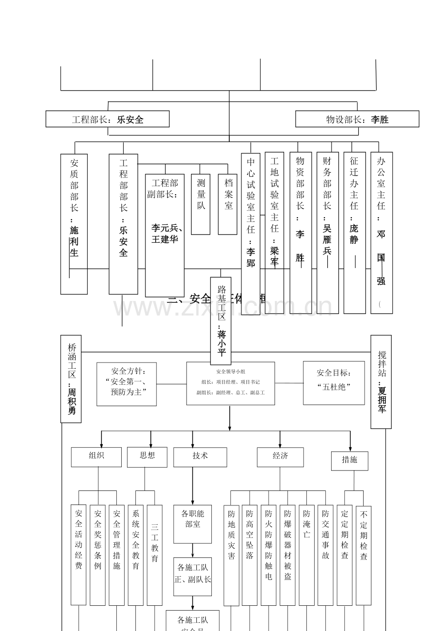 安全组织机构图.doc_第2页