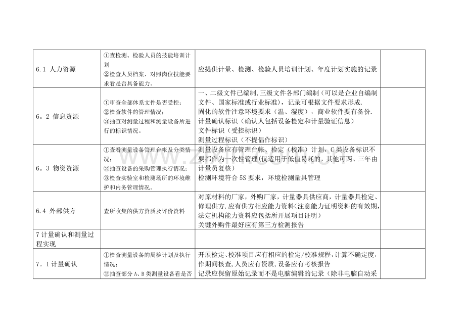 测量管理体系内部审核检查表.doc_第3页