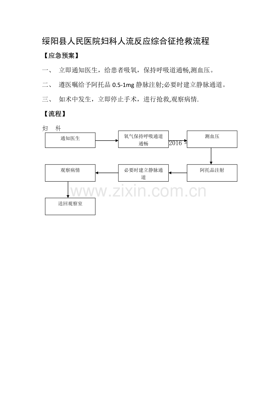 妇科人流综合症应急预案及流程.doc_第1页