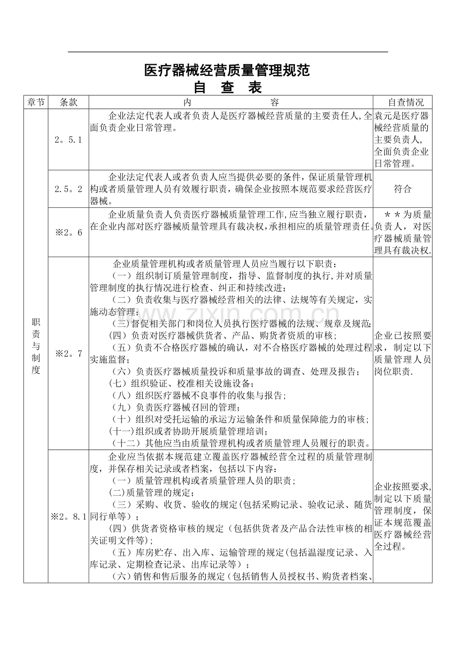 自查表填写内容.doc_第1页