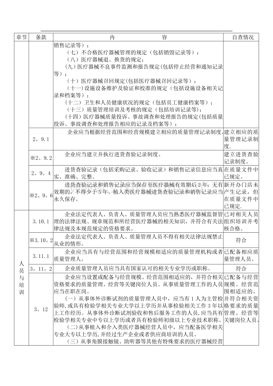 自查表填写内容.doc_第2页