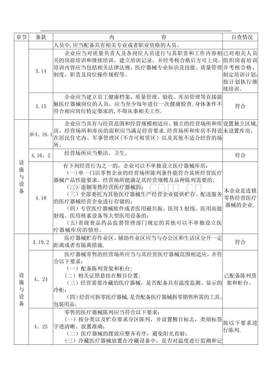 自查表填写内容.doc_第3页