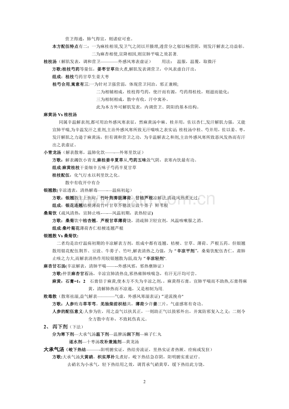 方剂学重点总结.doc_第2页