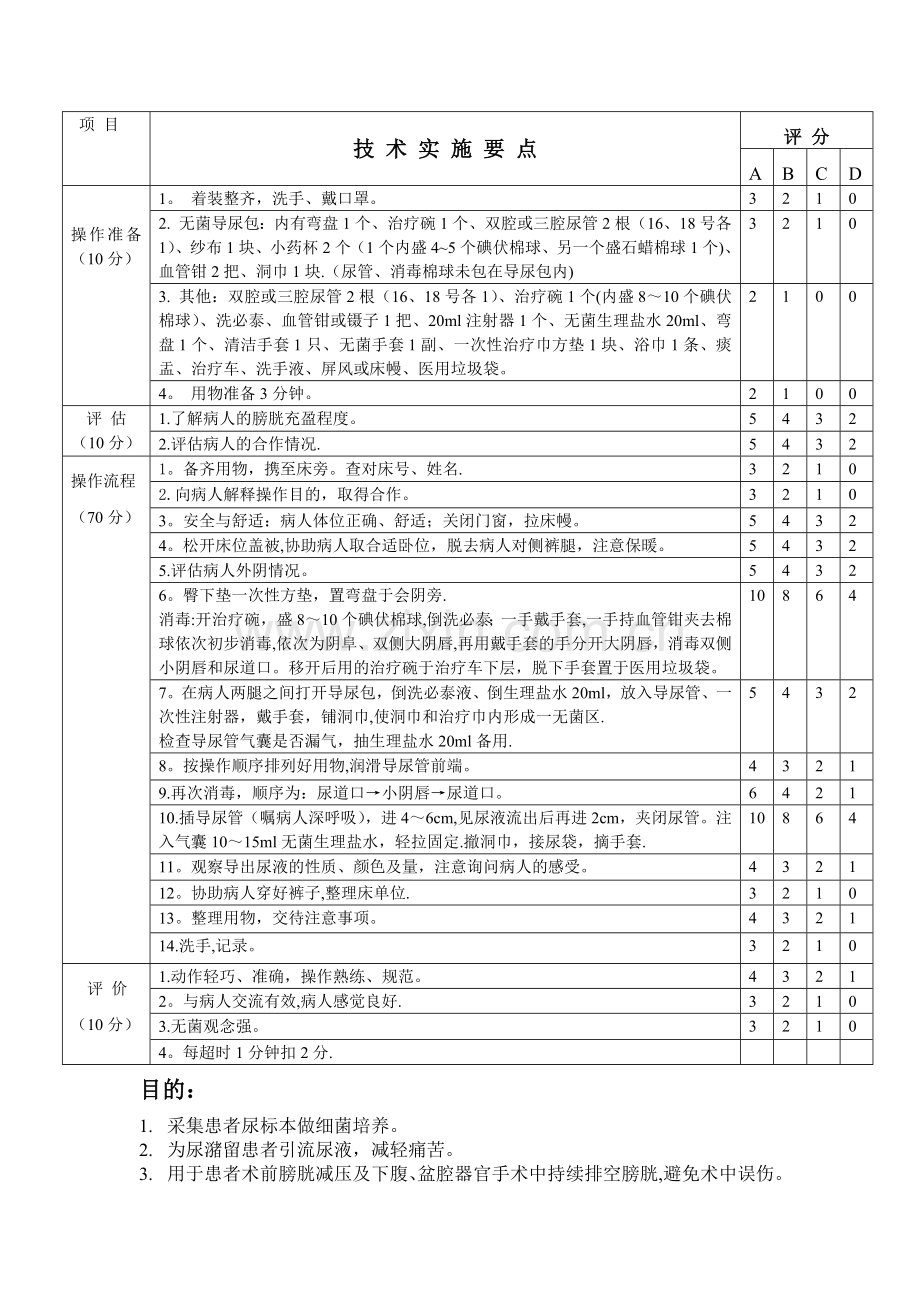 导尿术操作流程及考核标准.docx_第2页