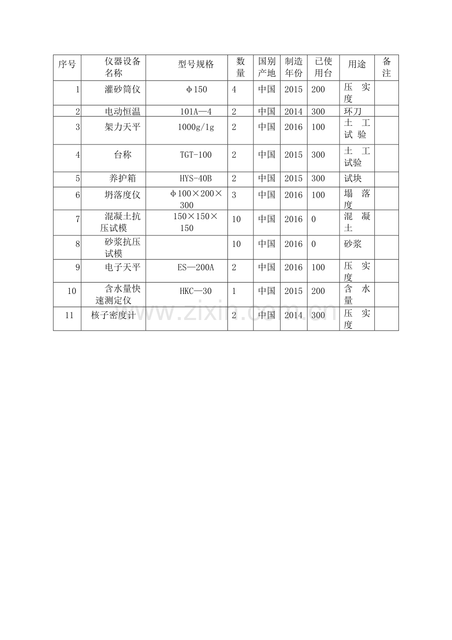 实验室材料表.doc_第1页