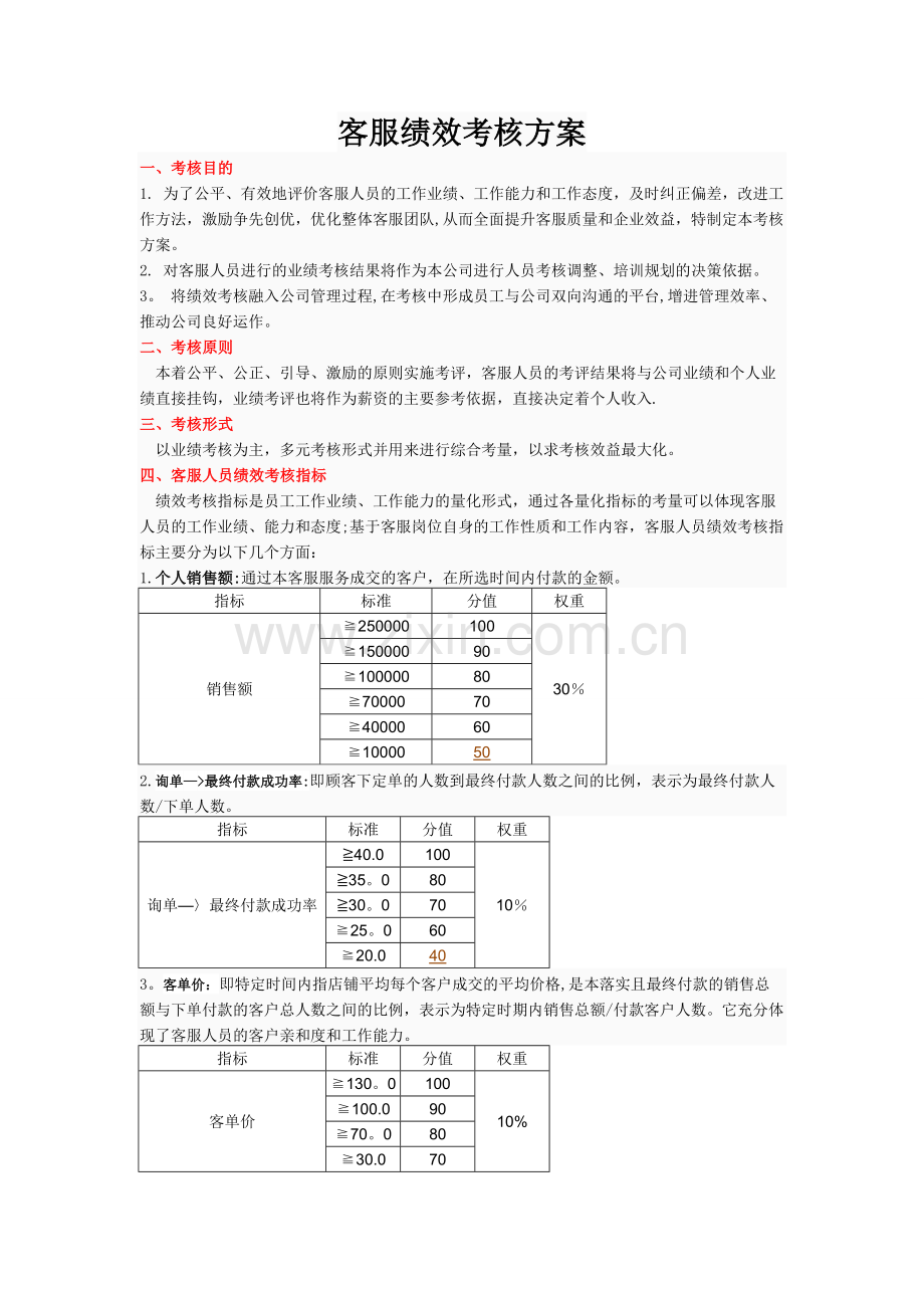 客服绩效考核方案.doc_第1页