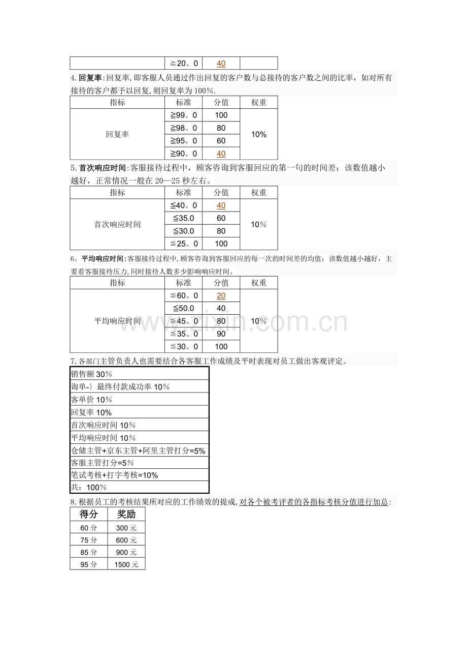 客服绩效考核方案.doc_第2页