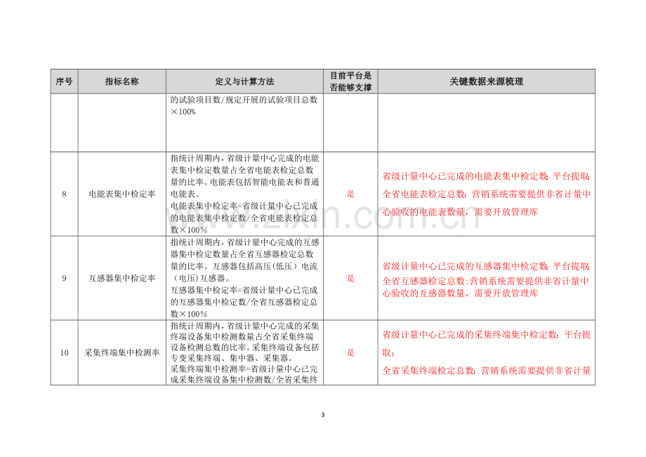 营销计量资产全寿命周期管理指标库.doc_第3页