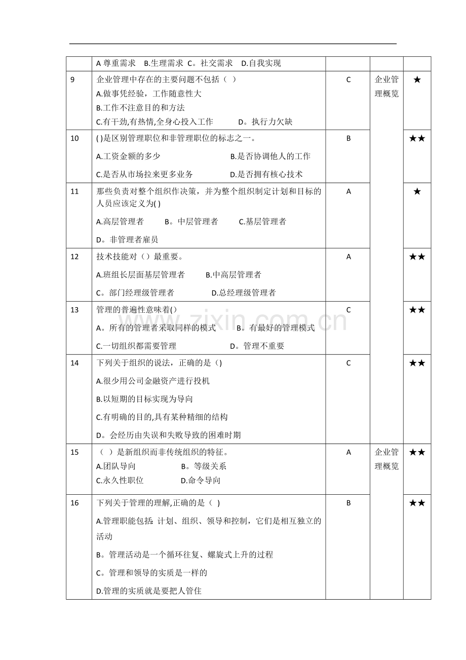 班组长竞聘试题(单选题).doc_第2页