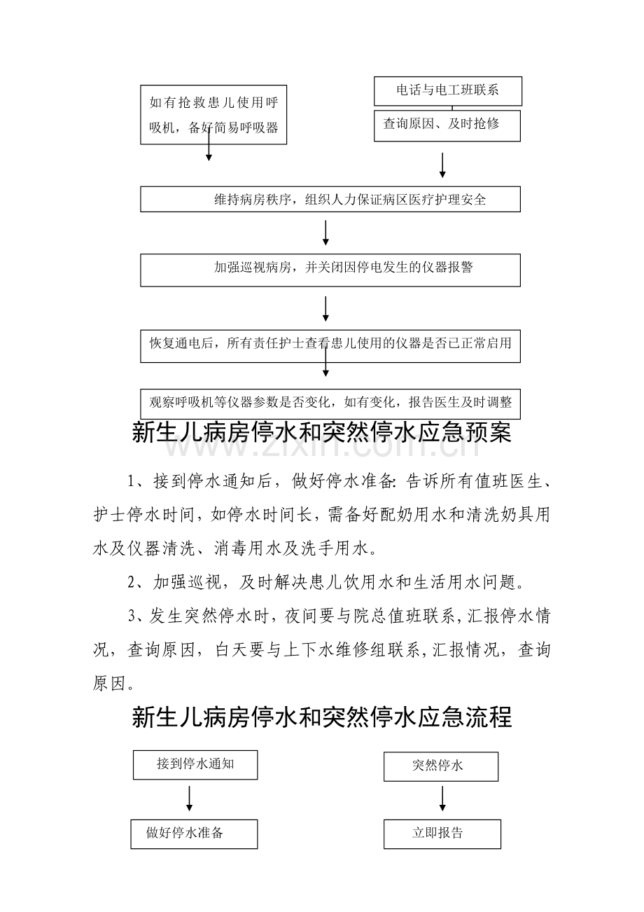 新生儿监护病房应急预案和流程应急预案-Microsoft-Word-文档-(2).doc_第2页