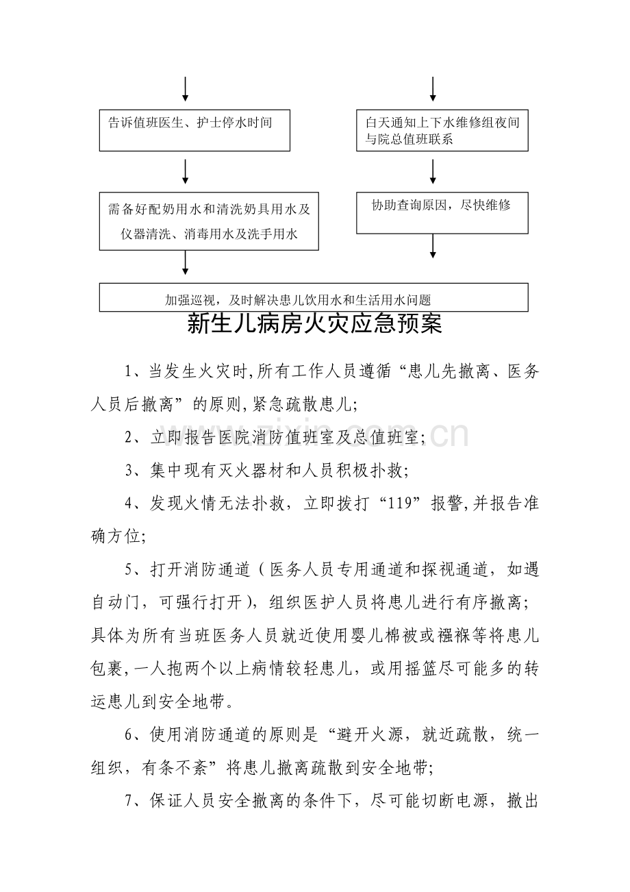 新生儿监护病房应急预案和流程应急预案-Microsoft-Word-文档-(2).doc_第3页