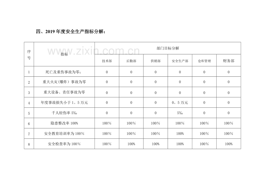 安全生产目标实施计划.doc_第2页