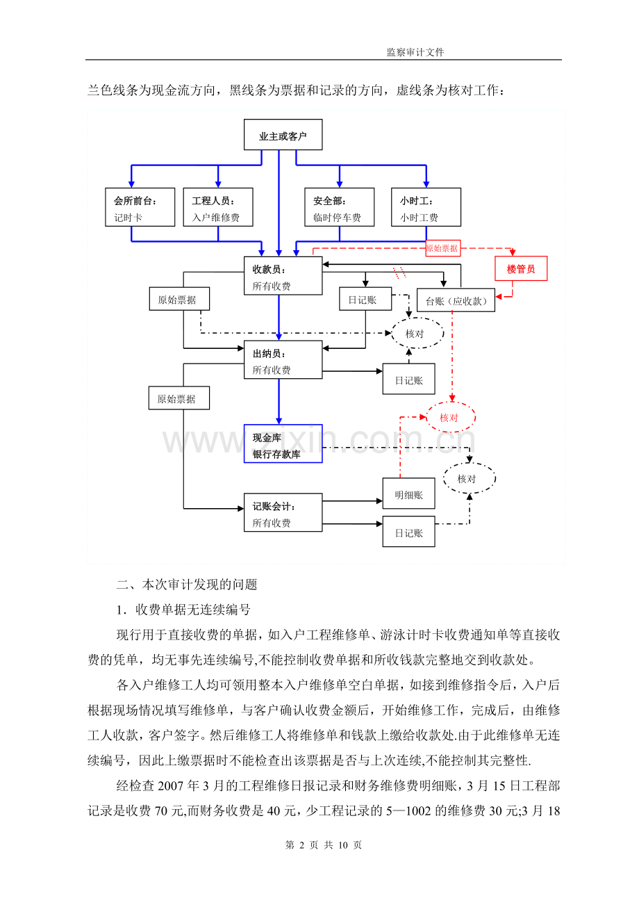 收费管理审计报告.doc_第2页