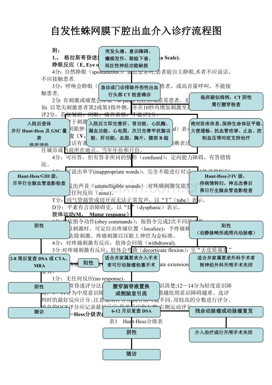 自发性蛛网膜下腔出血介入诊疗流程图-终稿.doc_第1页